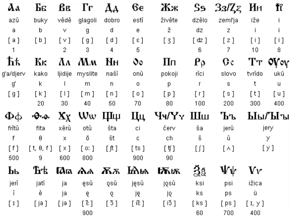 Jak poprawić umiejętności pisania po rosyjsku?